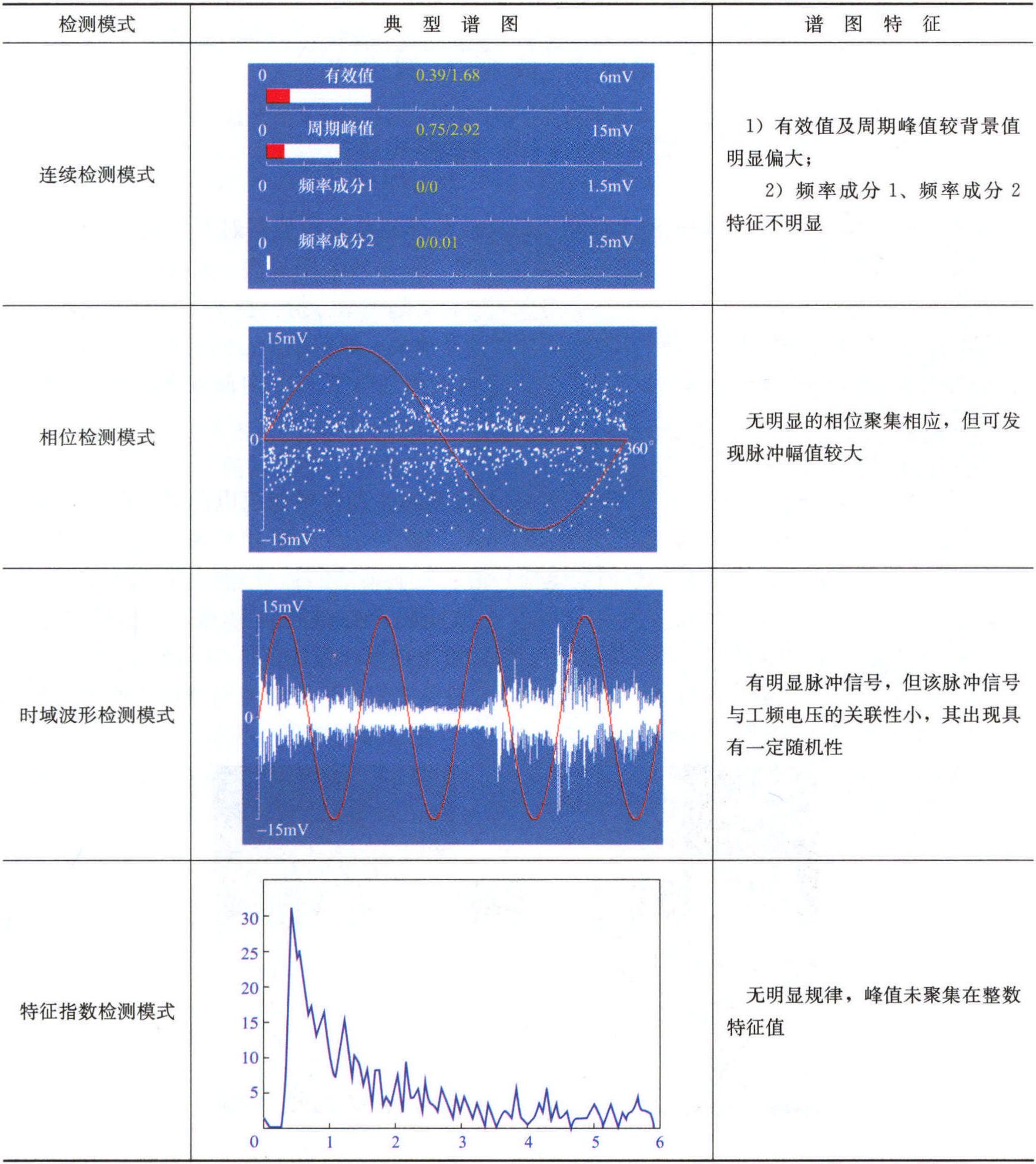 二、診斷方法